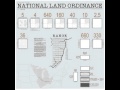 US Land Division and Settlement Patterns