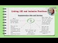 Special Education Collaboration and Practices