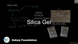 Silica Gel