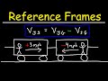 Understanding Reference Frames
