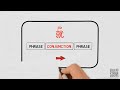 Exploring the Conjunction 就 (jiu) in Chinese Grammar