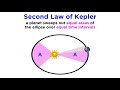Kepler and the Evolution of Astronomy