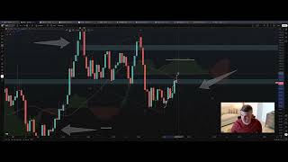 Weekend Market Update: #QQQ #DXY 10Yr #BTC