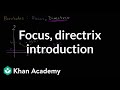 Understanding Parabolas: Focus and Directrix
