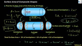 Surface Area of Composite Shapes