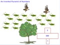 Ecosystem Dynamics and Trophic Levels