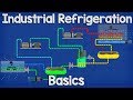 Ammonia Refrigeration Systems Concepts