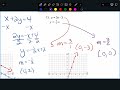 Exploring Systems of Equations: Graphing and Substitution Techniques