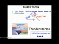 Exploring the Four Types of Weather Fronts