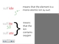 Chemical Suffixes and Compounds