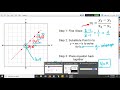 Exploring Linear Equations through Graphs