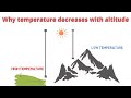 Understanding Temperature at High Altitudes