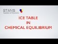 Stoichiometry and Equilibrium Concepts