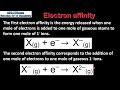 Electron Affinity Concepts and Trends