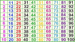 Counting 1 to 100 | 123 Numbers | One Two Three | 1 से 100 तक गिनती | Counting Numbers | Kids Study