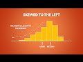 Skewness and Symmetry in Distributions