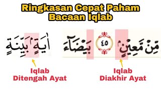 Bunyi Nun & Tanwin Berubah Jadi Mim, Ringkasan Iqlab + Contoh