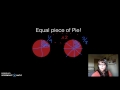 Comparing and Identifying Equivalent Fractions