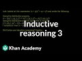 Understanding Algebraic Proofs and Inductive Reasoning