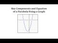Understanding Quadratic Functions and Parabolas