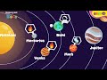 Inner and Outer Planets Overview