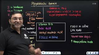 Megaloblastic anemia B12 and FA @PWMedEd