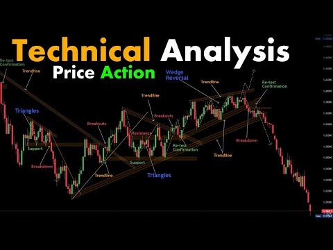 Technical Analysis #chartpatterns | Stock #market | Price Action I Forex | Crypto | Trading