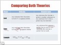 Comparing Acid-Base Theories: Arrhenius vs. Bronsted-Lowry