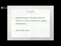 Exploring Solubility Curves