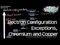 Electron Configuration and Stability Concepts