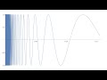 Topologist's Sine Curve Concepts