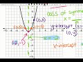 Exploring the Features of Quadratic Graphs
