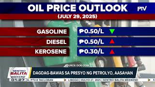 #SentroBalitaWeekend | Dagdag-bawas sa presyo ng produktong petrolyo, ipatutupad sa Martes