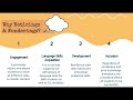 Understanding the 'Noticing and Wondering' Protocol