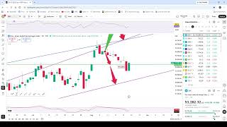 US stocks look to bounce after recent pullback. SPX SPY QQQ DIA IWM OIL GOLD DXY SILVER LUMBER TLT