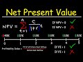 Understanding IRR and NPV Concepts