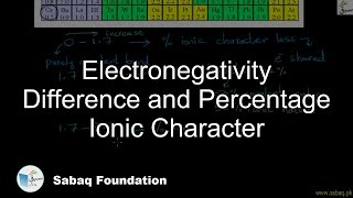 Electronegativity Difference and Percentage Ionic Character