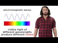 Exploring the Nature of Light and the Electromagnetic Spectrum
