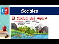 Water Cycle Concepts and Processes