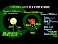 Life Potential Around Different Star Types