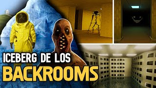EL ICEBERG DE LOS BACKROOMS EXPLICADO | (niveles, entidades, secretos)