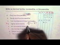 Understanding Decimal Representation Concepts