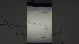 Because gold up, AUDUSD up too #trading #forex currency #nft #bitcoin #shorts #analisa #teknikal