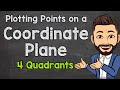 Plotting Points on a Coordinate Plane