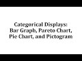 Understanding Categorical Data Representation