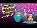 Understanding the Pythagorean Theorem