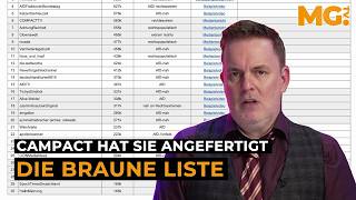 CAMPACT verpetzt unliebsame YouTuber