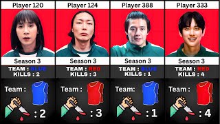 Squid Game Player Killed How Many Player in Hide & Seek I Season 3