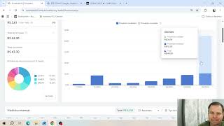 Mais uma semana aproveitando a queda do mercado!