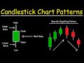 Candlestick Patterns and Signals